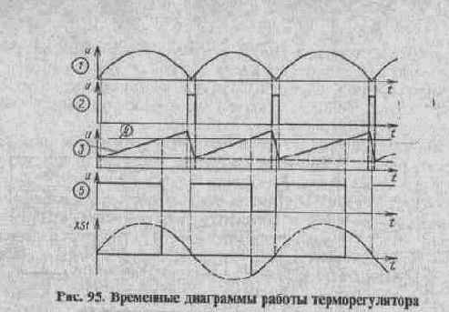 Регуляторы температуры