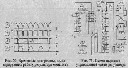 Тринисторные регуляторы мощности