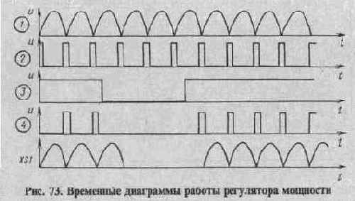Тринисторные регуляторы мощности