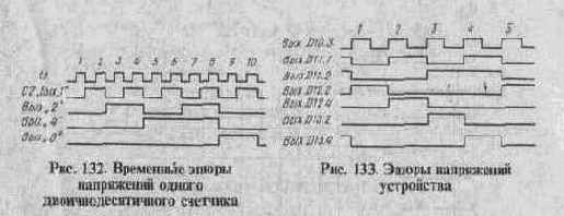 Счетчик импульсов с динамической индикацией