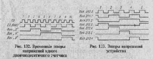 Электронный пускатель