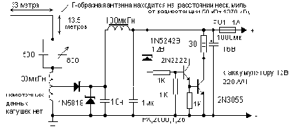 Питание