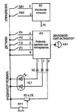 Базовый блок охраны