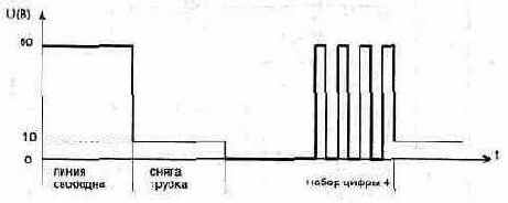Блокиратор междугородных переговоров