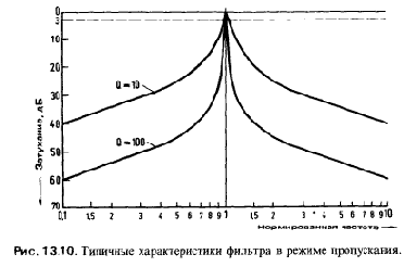 Разные схемы