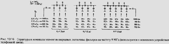 Разные схемы
