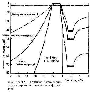 Разные схемы