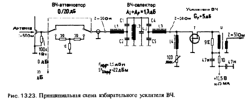 Разные схемы