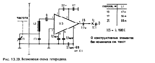 Разные схемы