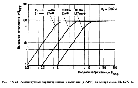 Разные схемы