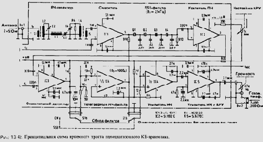 Разные схемы