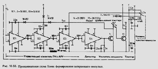Разные схемы