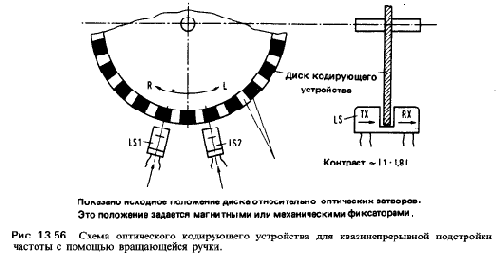 Разные схемы