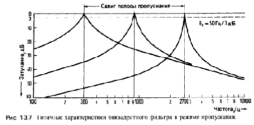 Разные схемы