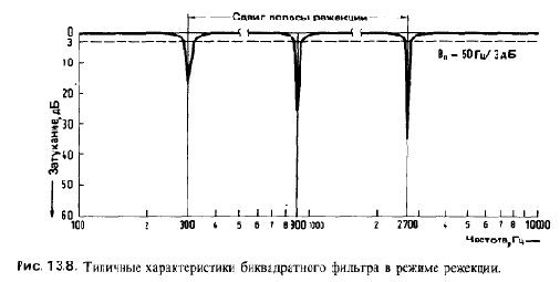 Разные схемы