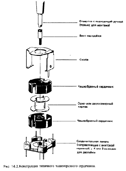Данные и факты
