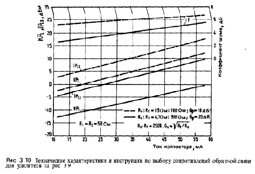 Модульная 50-омная схемотехника