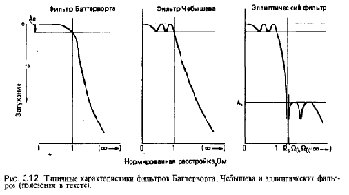 Модульная 50-омная схемотехника