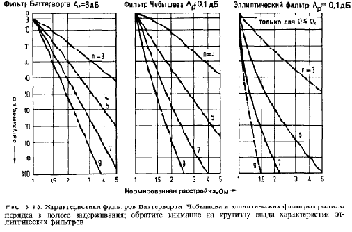Модульная 50-омная схемотехника