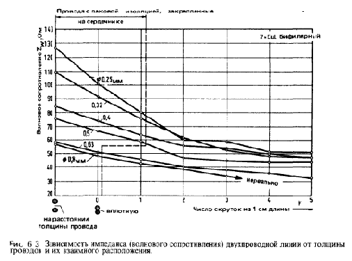 Широкополосные трансформаторы