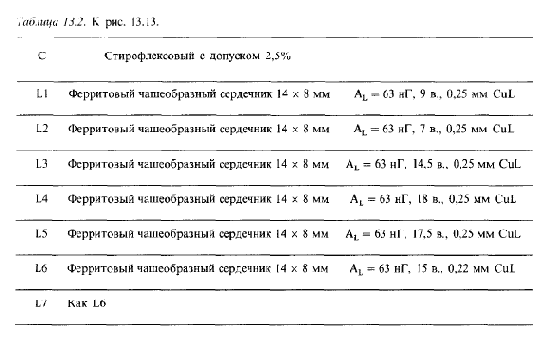 Разные схемы