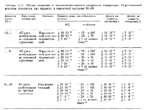 Разные схемы