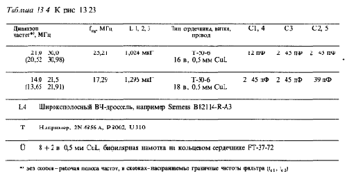 Разные схемы