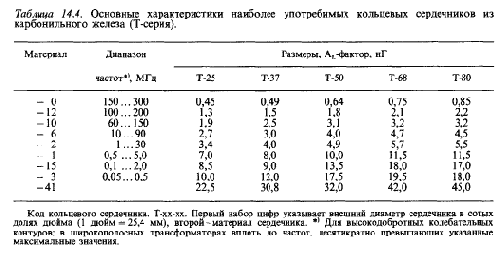 Данные и факты