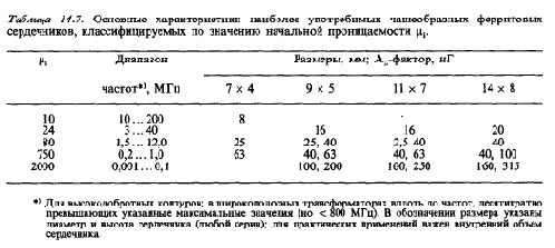 Данные и факты