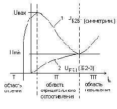 Однопереходный транзистор