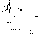 Полевой транзистор