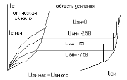 Полевой транзистор